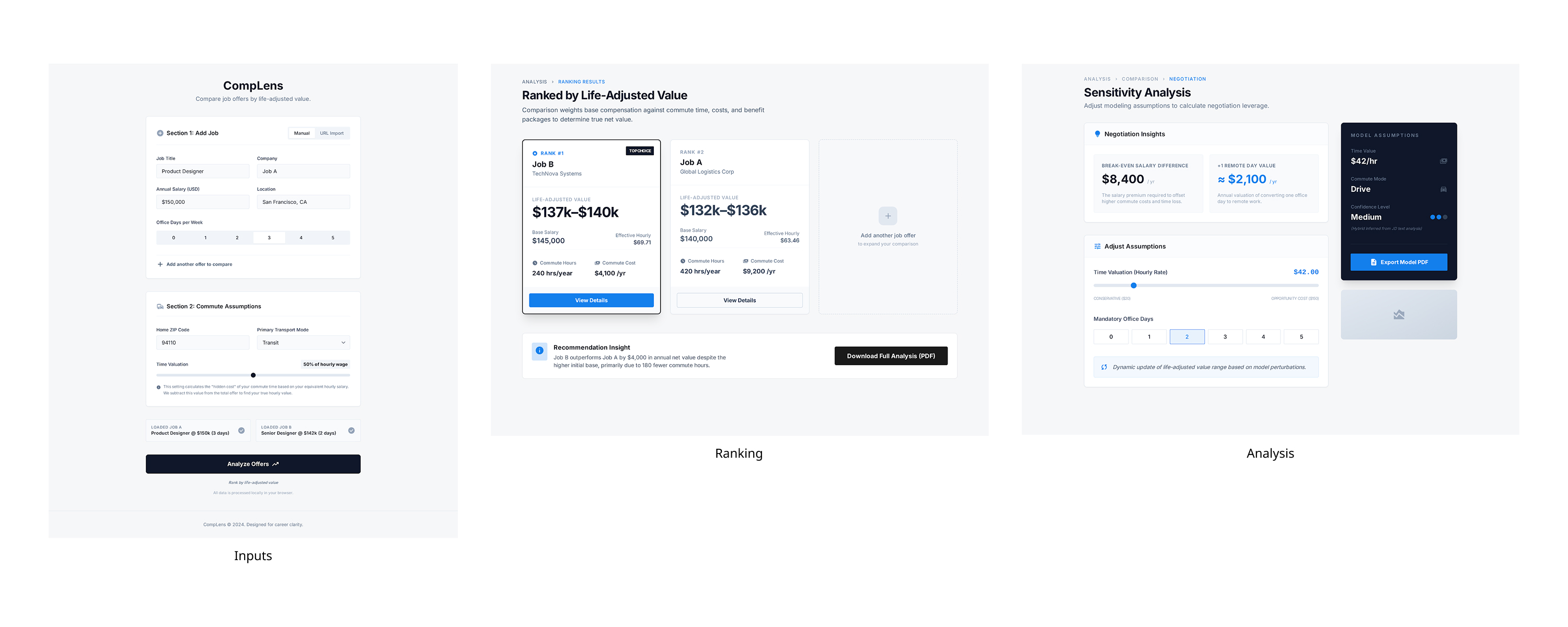 CompLens Output Dashboard