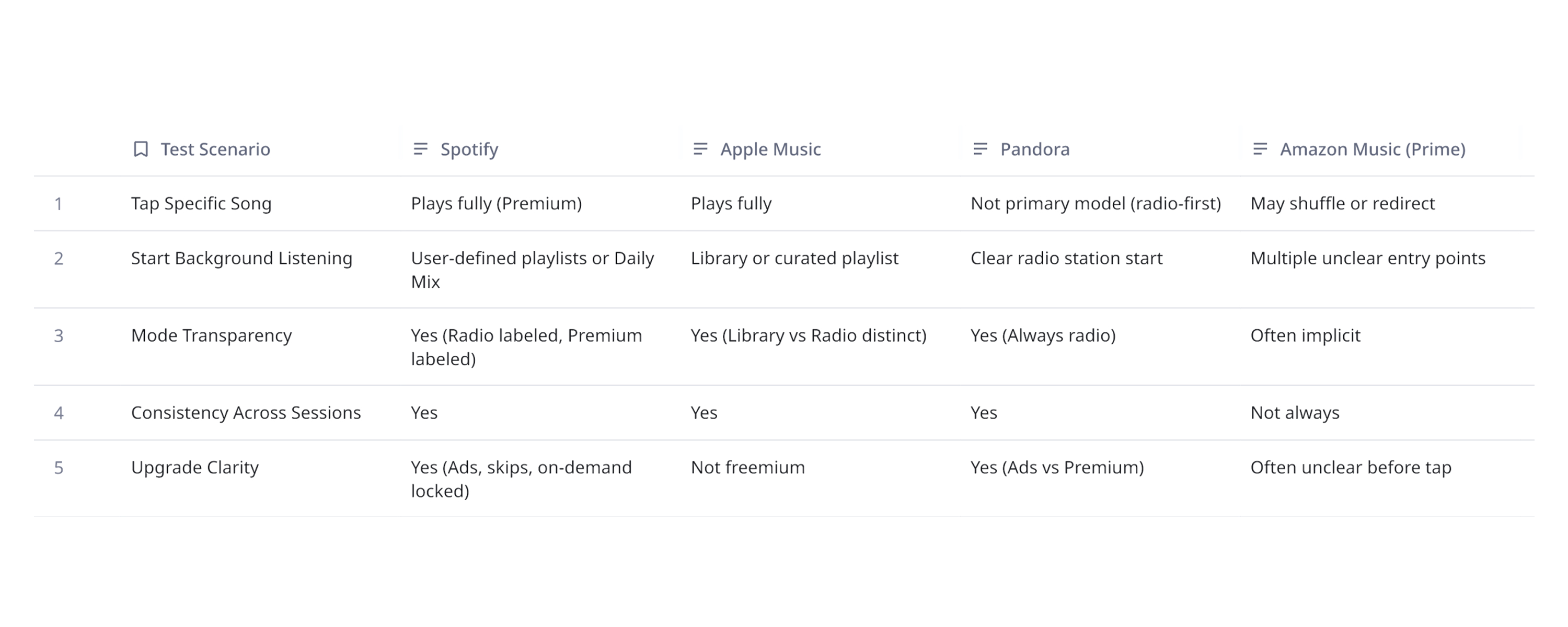 Behavioral Benchmark Grid